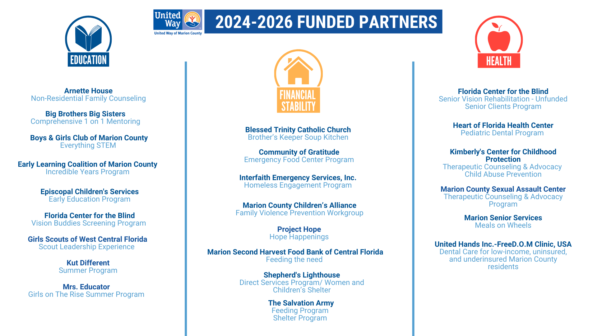 Funded Partners 2024-26