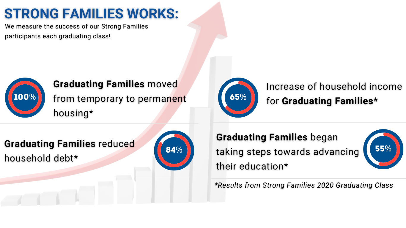 SF works Graphic